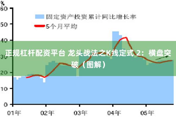 正规杠杆配资平台 龙头战法之K线定式 2：横盘突破（图解）