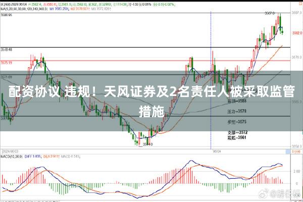 配资协议 违规！天风证券及2名责任人被采取监管措施