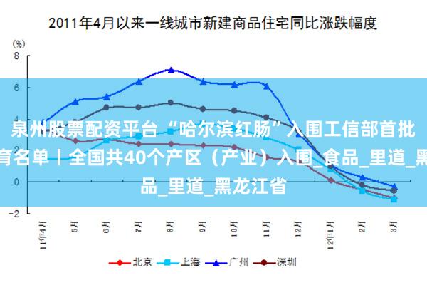 泉州股票配资平台 “哈尔滨红肠”入围工信部首批重点培育名单丨全国共40个产区（产业）入围_食品_里道_黑龙江省