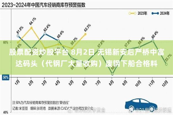 股票配资炒股平台 8月2日 无锡新安后严桥中富达码头(代钢厂大量收购)废钢下船合格料