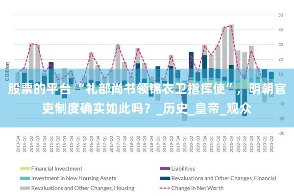 股票的平台 “礼部尚书领锦衣卫指挥使”，明朝官吏制度确实如此吗？_历史_皇帝_观众
