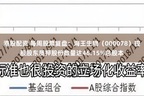 港股配资 每周股票复盘：海王生物（000078）控股股东质押股份数量达46.15%总股本