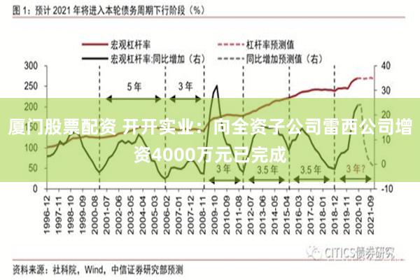 厦门股票配资 开开实业：向全资子公司雷西公司增资4000万元已完成