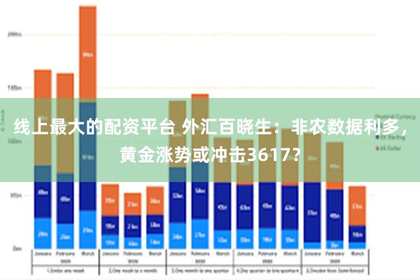线上最大的配资平台 外汇百晓生：非农数据利多，黄金涨势或冲击3617？