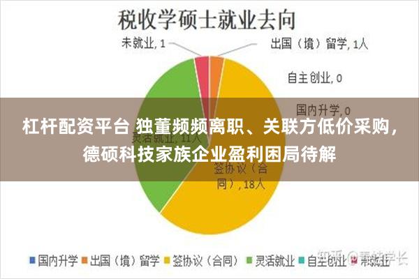 杠杆配资平台 独董频频离职、关联方低价采购，德硕科技家族企业盈利困局待解
