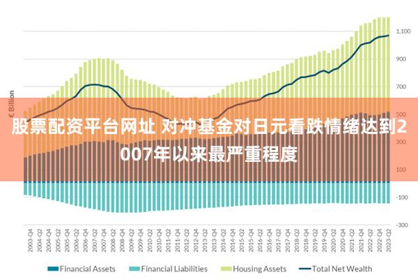 股票配资平台网址 对冲基金对日元看跌情绪达到2007年以来最严重程度