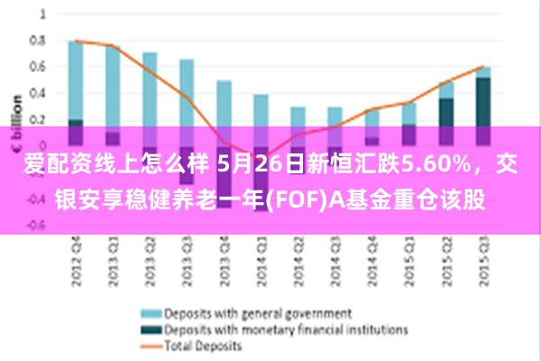 爱配资线上怎么样 5月26日新恒汇跌5.60%，交银安享稳健养老一年(FOF)A基金重仓该股