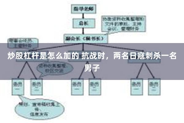 炒股杠杆是怎么加的 抗战时，两名日寇刺杀一名男子