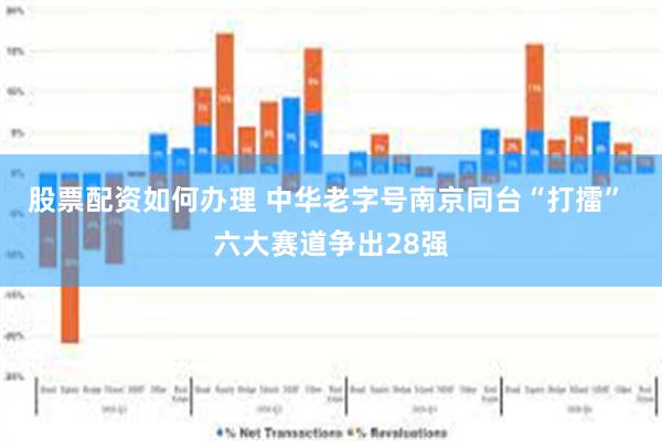 股票配资如何办理 中华老字号南京同台“打擂” 六大赛道争出28强