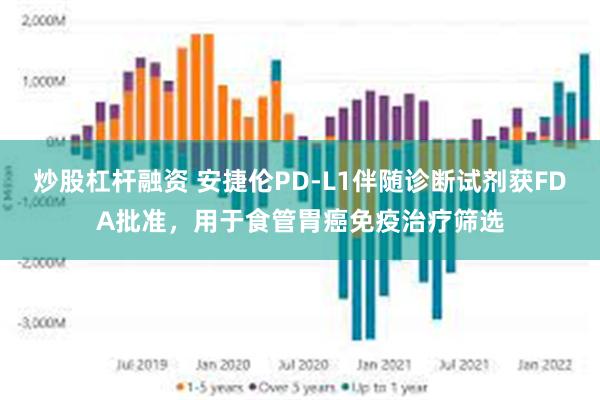 炒股杠杆融资 安捷伦PD-L1伴随诊断试剂获FDA批准，用于食管胃癌免疫治疗筛选