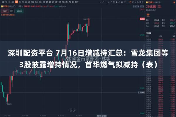 深圳配资平台 7月16日增减持汇总：雪龙集团等3股披露增持情况，首华燃气拟减持（表）