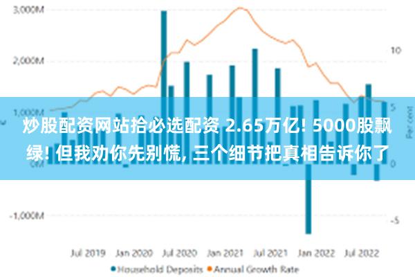 炒股配资网站拾必选配资 2.65万亿! 5000股飘绿! 但我劝你先别慌, 三个细节把真相告诉你了