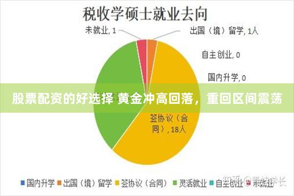 股票配资的好选择 黄金冲高回落，重回区间震荡