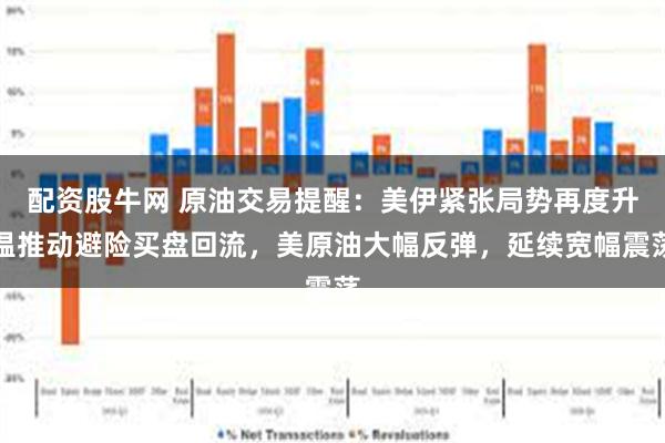 配资股牛网 原油交易提醒：美伊紧张局势再度升温推动避险买盘回流，美原油大幅反弹，延续宽幅震荡