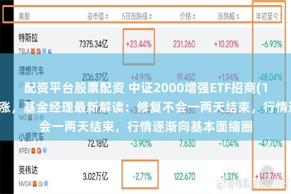 配资平台股票配资 中证2000增强ETF招商(159552)强势五连涨，基金经理最新解读：修复不会一两天结束，行情逐渐向基本面缩圈