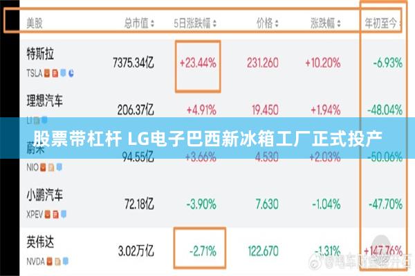 股票带杠杆 LG电子巴西新冰箱工厂正式投产