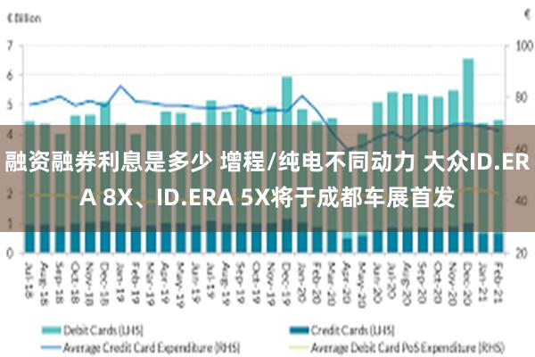 融资融券利息是多少 增程/纯电不同动力 大众ID.ERA 8X、ID.ERA 5X将于成都车展首发