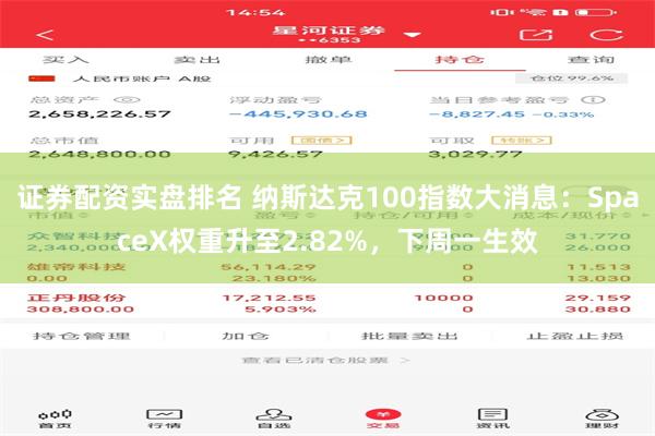 证券配资实盘排名 纳斯达克100指数大消息：SpaceX权重升至2.82%，下周一生效